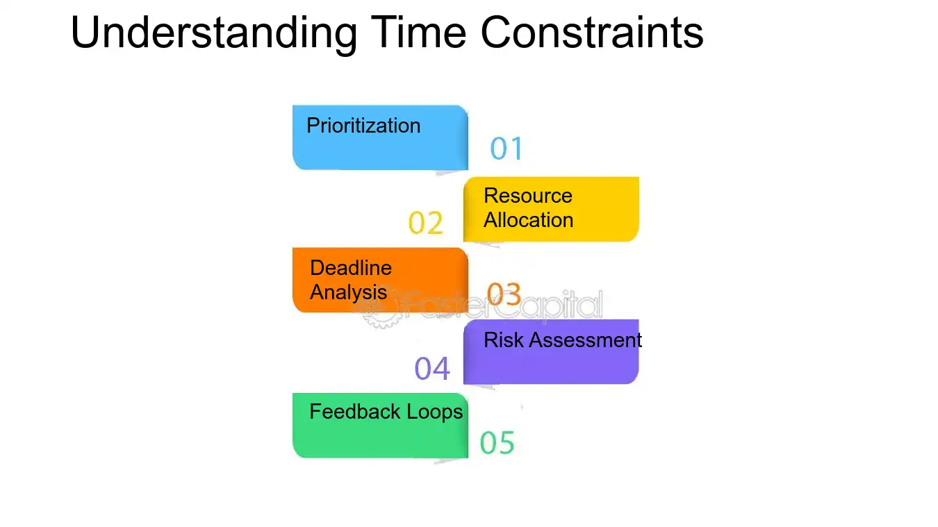 Understanding Time Constraints - Time Optimization: Time Optimized Solutions: Solving the Puzzle: Time Optimized Solutions for Complex Challenges